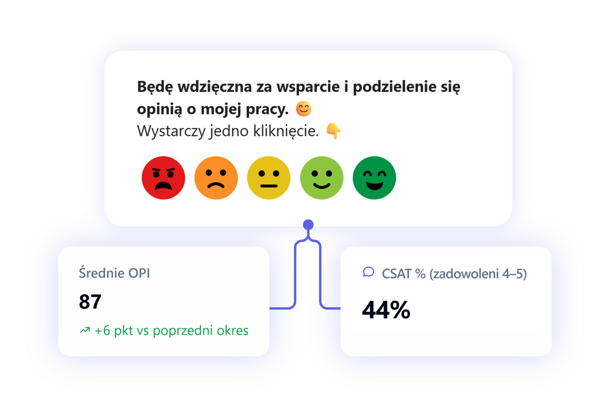 1 pytanie zasila wskaźniki