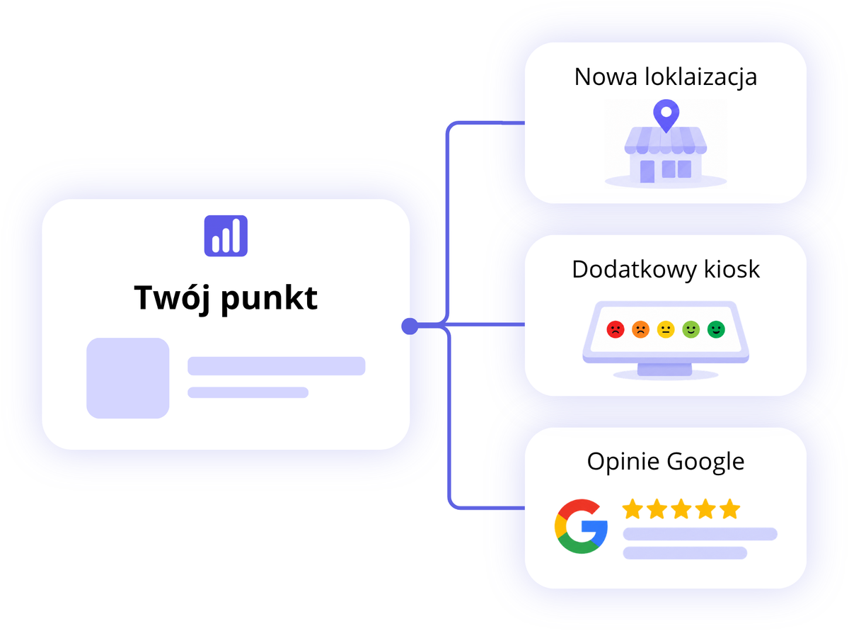 Punkt obsługi z dodatkami: nowa lokalizacja, kiosk i opinie Google