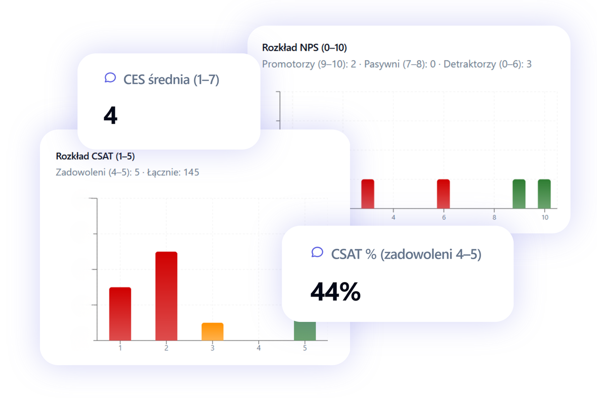 rozproszone dane bez analityka24