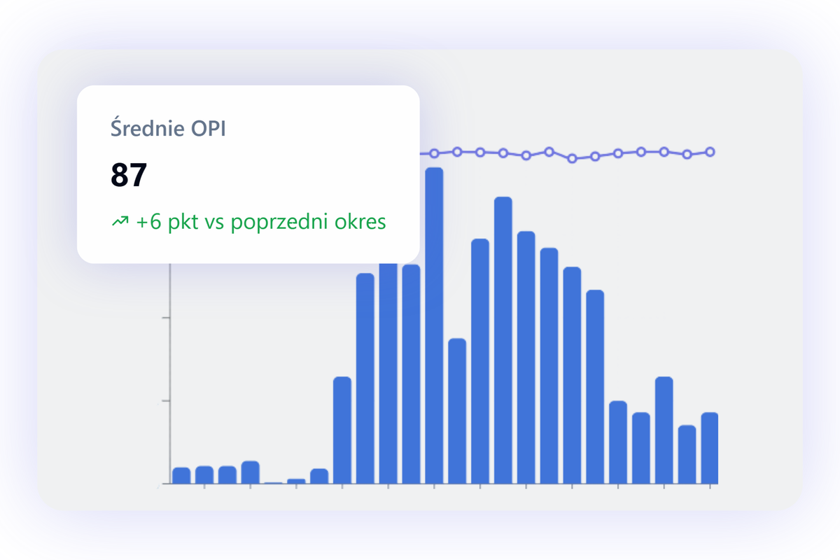 średni opi w platformie cx