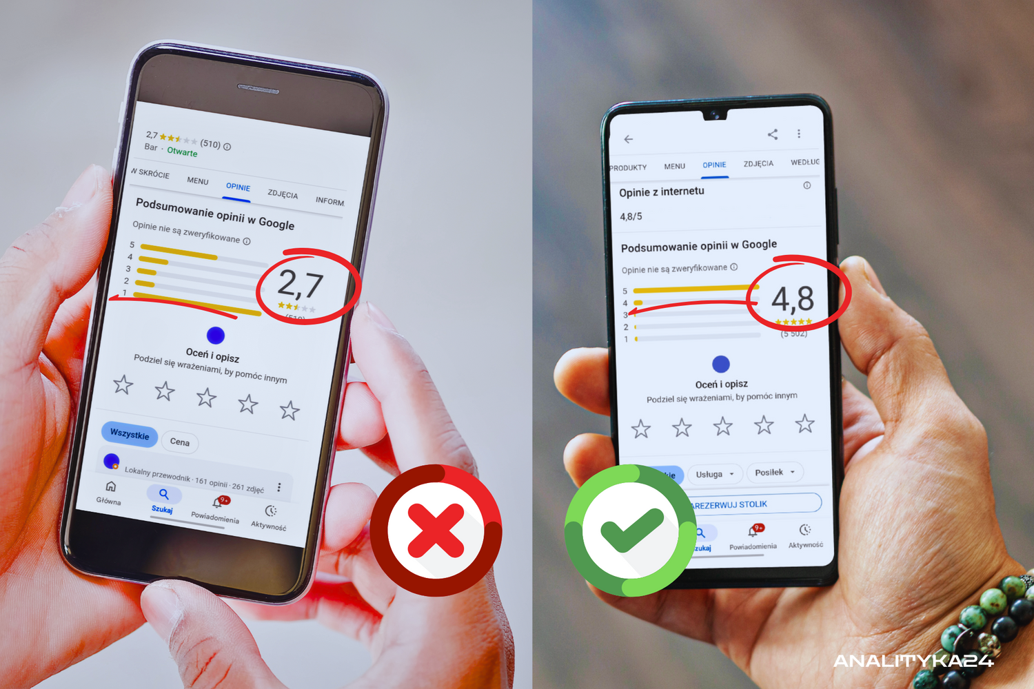 Porównanie wizytówek Google dwóch firm