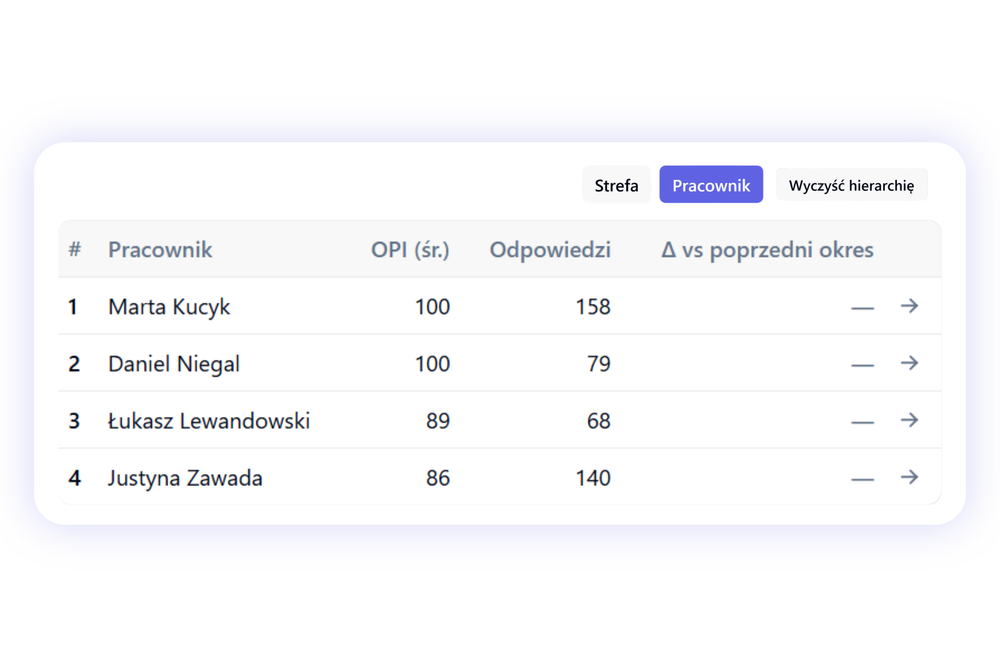 Widzisz więcej niz pojedyncze dane